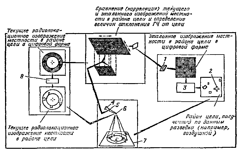 Атомный таран XX века