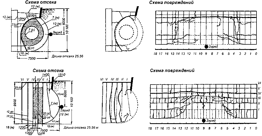 Суперлинкоры Сталина. «Советский Союз», «Кронштадт», «Сталинград»