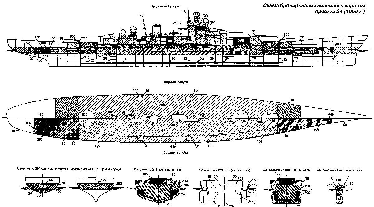 Суперлинкоры Сталина. «Советский Союз», «Кронштадт», «Сталинград»