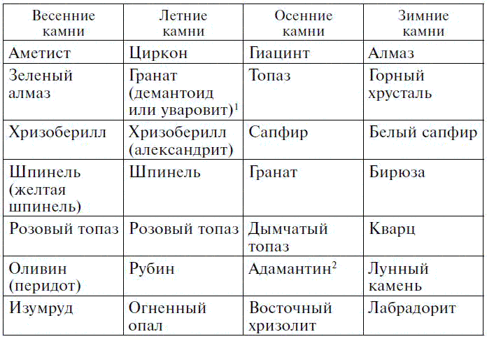 Камни байкала названия и фото и описание