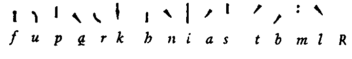 Повседневная жизнь викингов IX–XI века