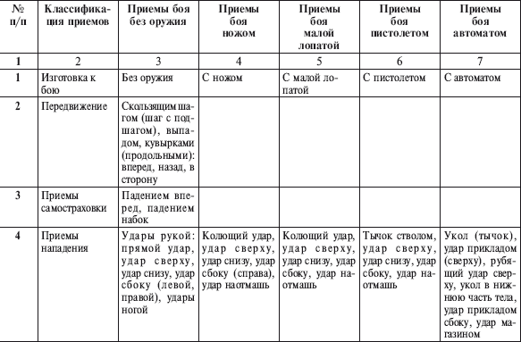 Уроки Рукопашного Боя По Системе Кадочникова