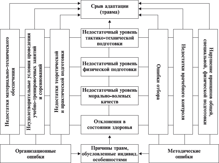 Рукопашный бой план конспект