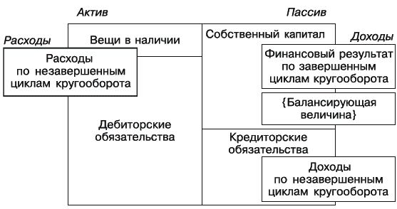 Архитектура статических и динамических экспертных систем