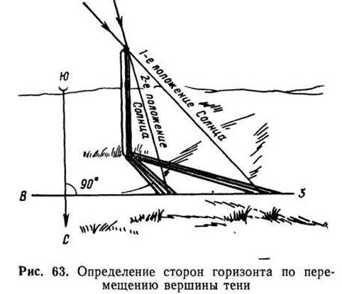 Подвиги стрелка и план