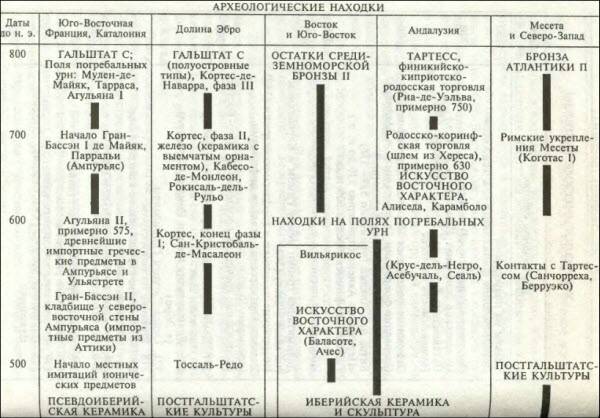 Хронологическая карта истории