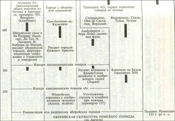 Хронологическая карта истории