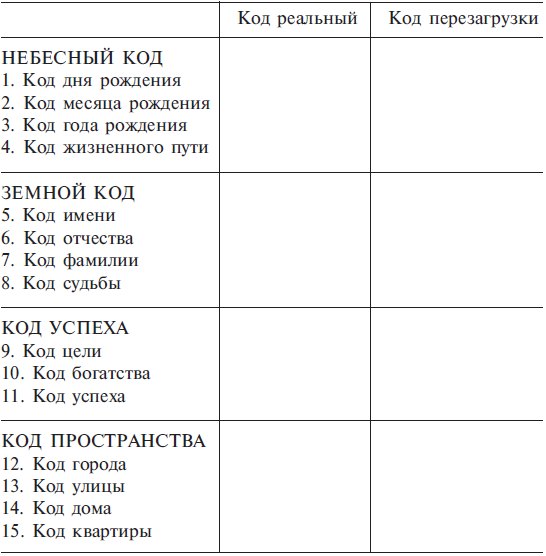 Способов Заставить Счастливые Числа Работать На Вас