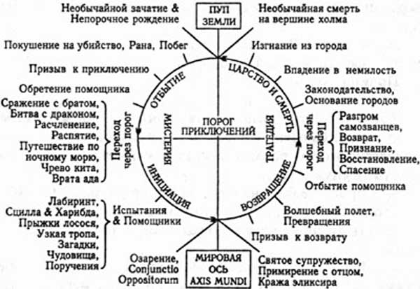 Карта химеры пое