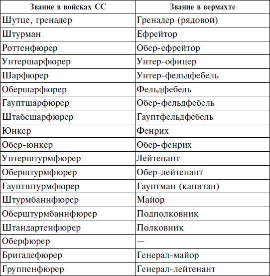 Позывные для командиров полка