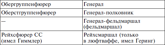 Товарищи до конца воспоминания командиров панцер гренадерского полка дер фюрер 1938 1945