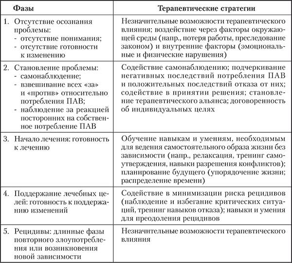 Тест Склонности К Зависимому Поведению Менделевич