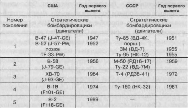 Инструкция По Обслуживанию Термодинамической Установки С Авиационным Двигателем Вк-1