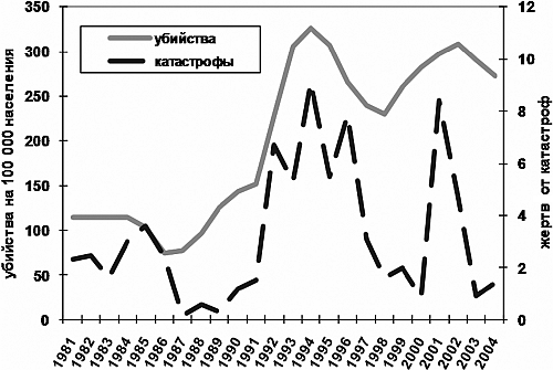 Джордж Фридман Следующие 10 Лет 2011-2021