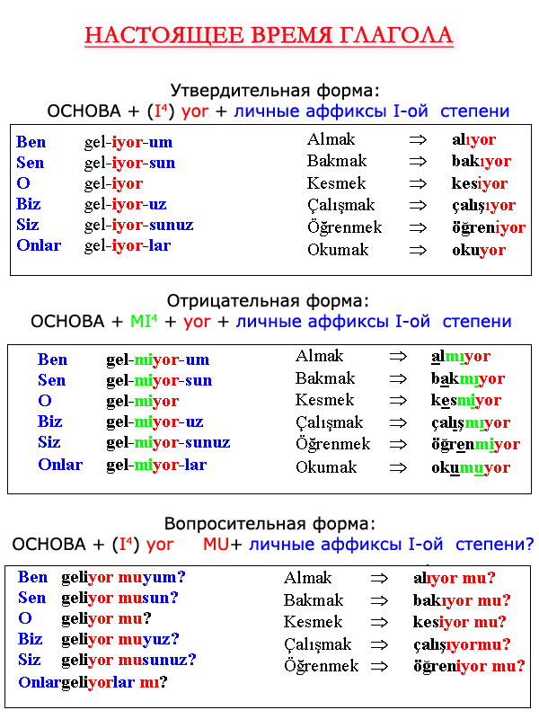 Машина на турецком языке