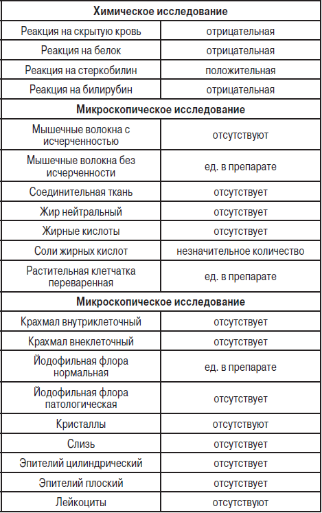 Бланк направления на пцр исследование covid 19 word