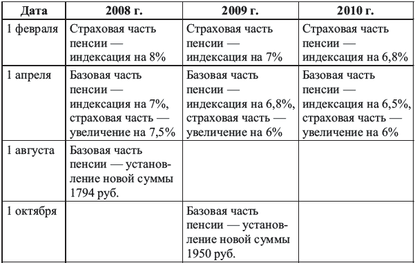 План своей карьеры до пенсии пример