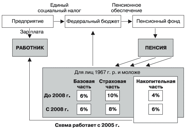 Пенсионная схема 2 нпф благосостояние