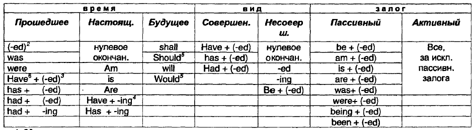 Практическое руководство по обучению переводу с английского языка на русский