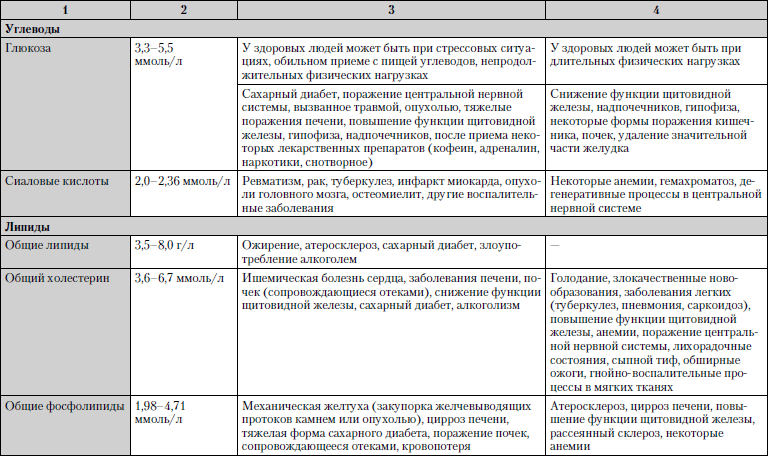 Медицинский Справочник Болезней