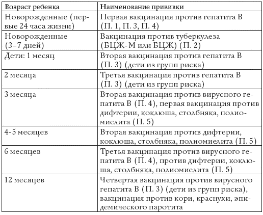 превенар схема вакцинации таблица