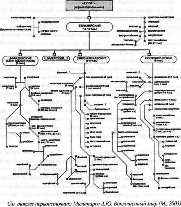 Генетическое оружие книга бобылов