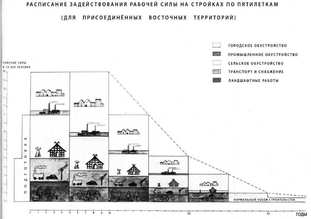 Понятие план ост