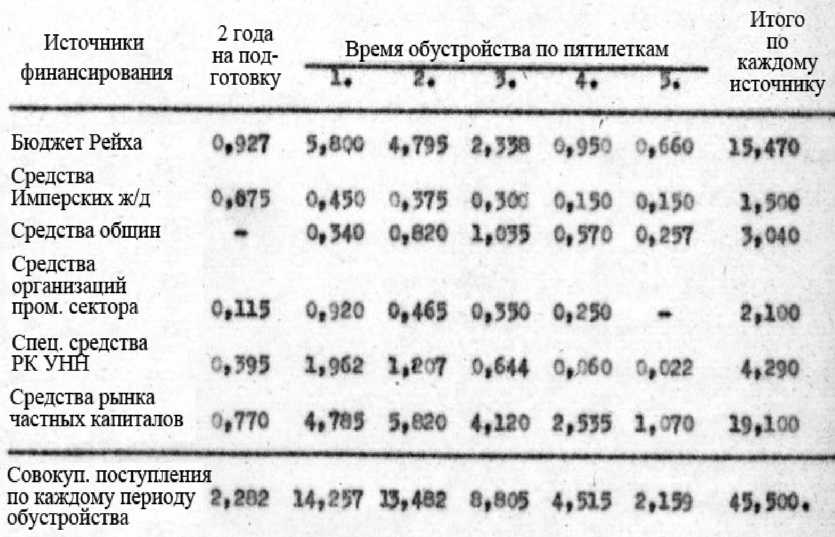 План норд ост