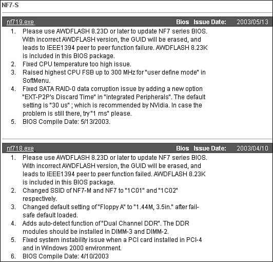 Оптимизация bios полный справочник по всем параметрам bios и их настройкам