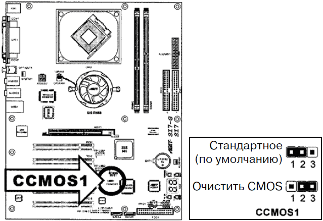 Оптимизация bios полный справочник по всем параметрам bios и их настройкам