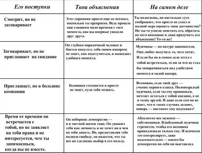 Должностная инструкция мастера стерилизации консервного производства