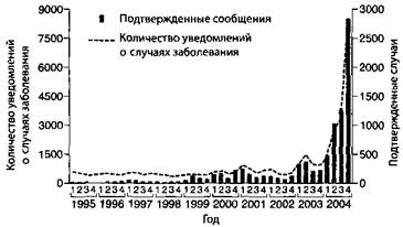 голдакр бен обман в науке