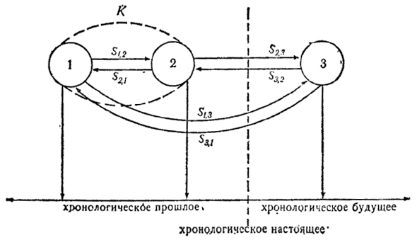 Методика Шкалы Переживания Времени Е И Головаха А А Кроник