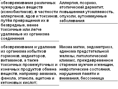 Понятные методы укрепления здоровья: для занятых и разумных