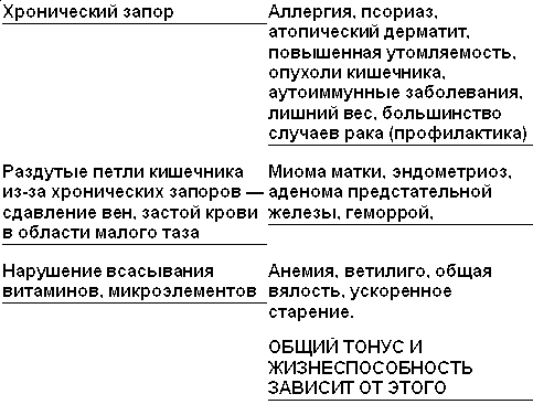 Понятные методы укрепления здоровья: для занятых и разумных