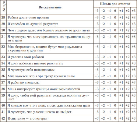 Калифорнийский Психологический Опросник Ключ