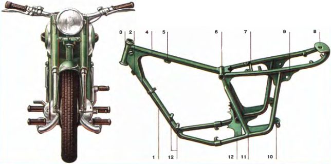 Рама планеты. Чертеж рамы мотоцикла ИЖ Юпитер 5. Рама ИЖ 56. Рама мотоцикла ИЖ 56. Чертеж рамы ИЖ Планета.