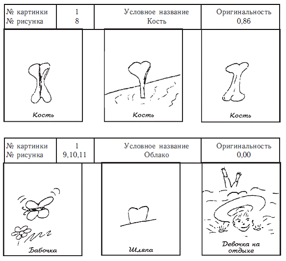 Тест торренса нарисуй картинку