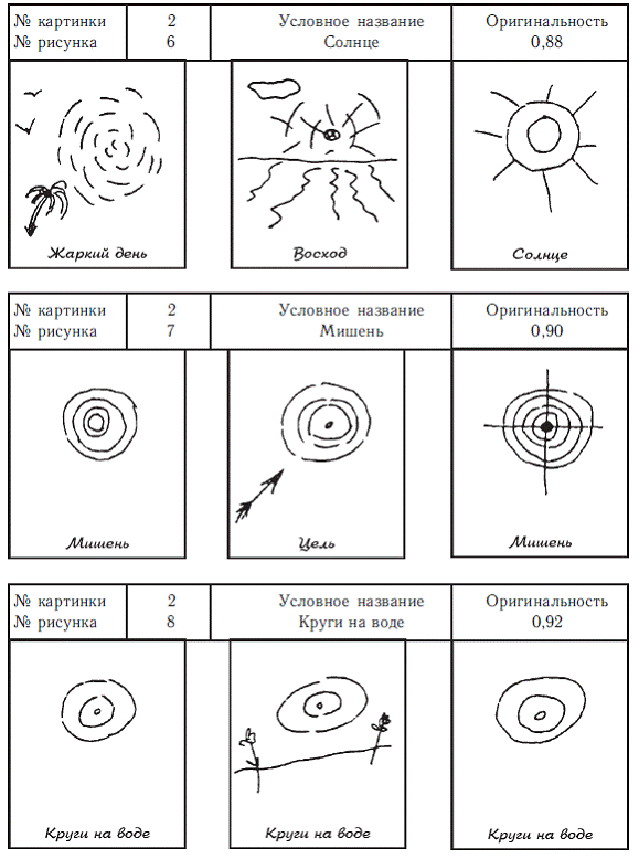 Шесть незаконченных рисунков тест