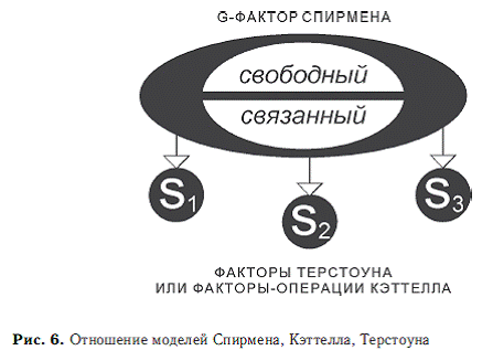 Тест Интеллекта Стэнфорд-Бине