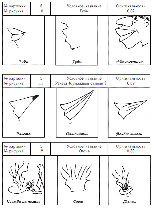 Методика завершение картинок