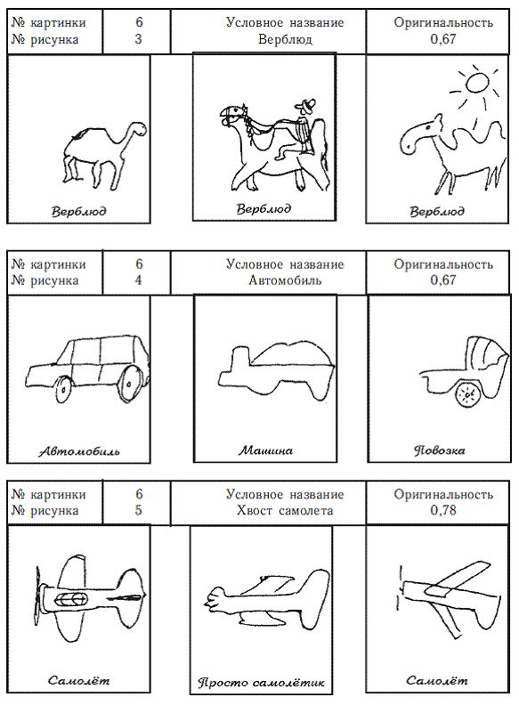 Торренса закончи рисунок