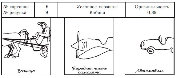 Методика завершение картинок