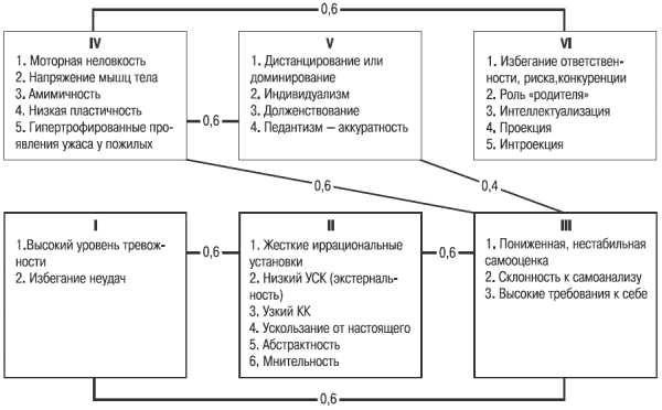 Методика Эйдемиллера Асв Ключ