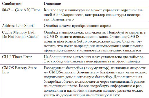 Поиск неисправностей и ремонт электронной аппаратуры без схем гомер л дэвидсон книга