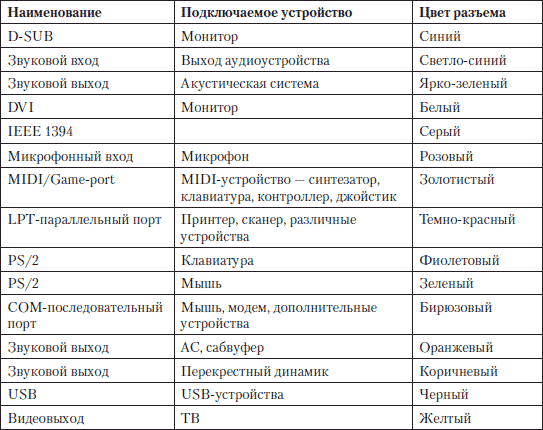 Мышь компьютерная купить