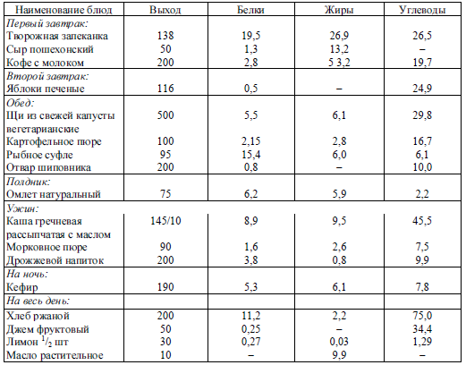 Стол при подагре таблица продуктов