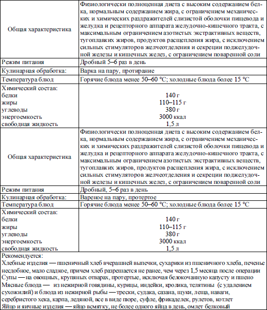 3 стол после операции