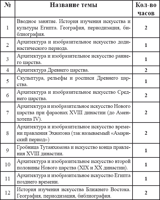 Искусство Древнего Востока