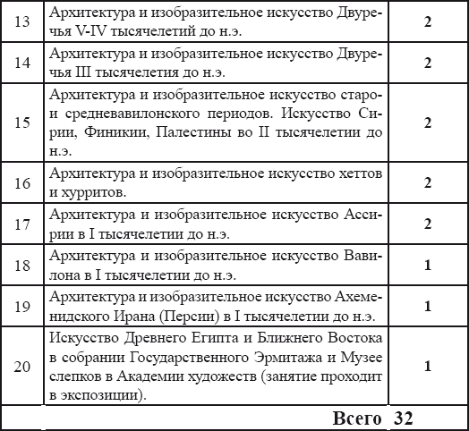 Искусство Древнего Востока